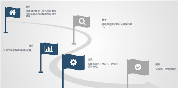 職業院校招生管理系統“公測期”征集客戶即將開始！
