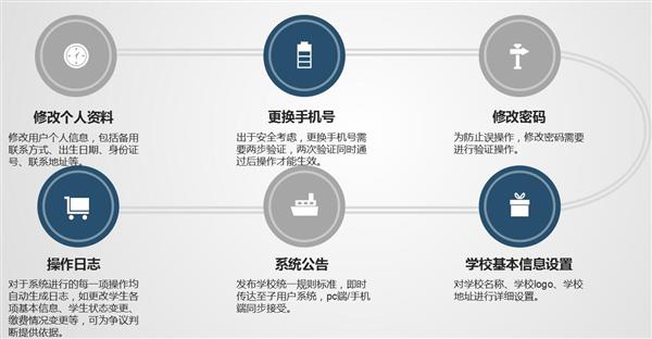 職業院校招生管理系統“公測期”征集客戶即將開始！