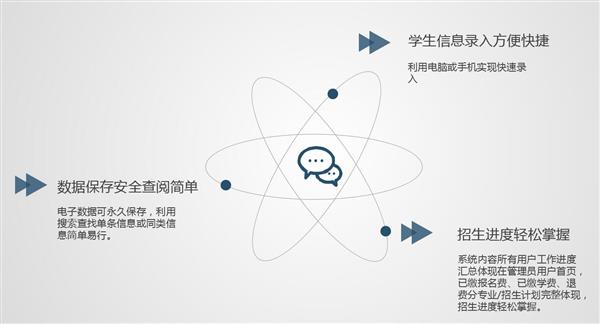 職業院校招生管理系統“公測期”征集客戶即將開始！