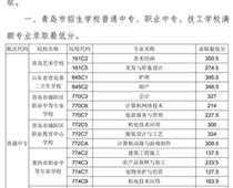 2018年青島市中專、中職招生錄取分數線公告