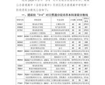 2020青島中考分數線公布！二中普通班324.5分、五十八中普通班318分