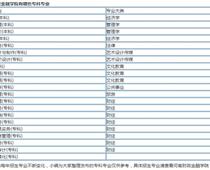 河南財政金融?？剖鞘裁磳W歷