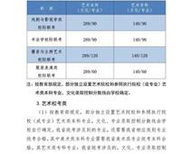 2021年河北高考分數線公布！一分一檔統計表公布！
